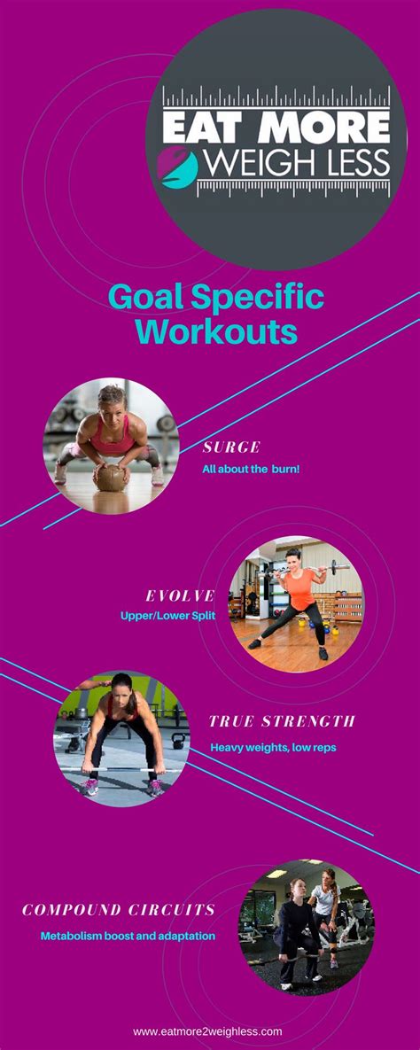 Strength Training for Specific Goals