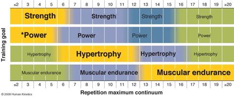 Strength Training for Specific Goals