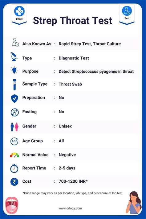 Strep Throat Testing