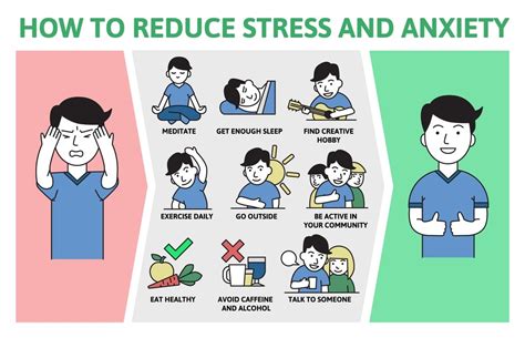 Stress Reduction for Cough