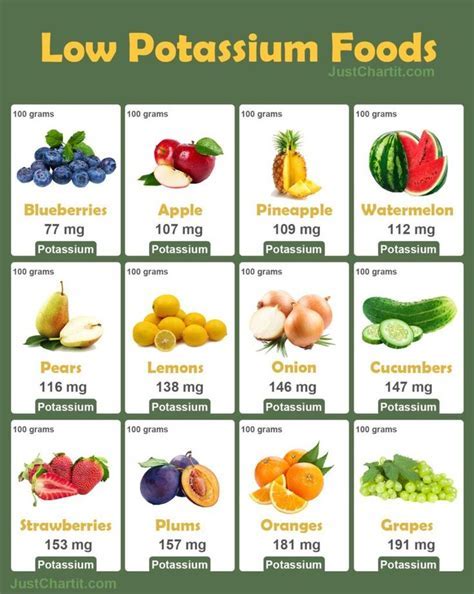 Supplements for Low Potassium