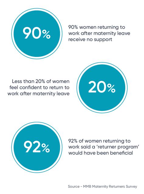 Support and Resources for Expectant Mothers