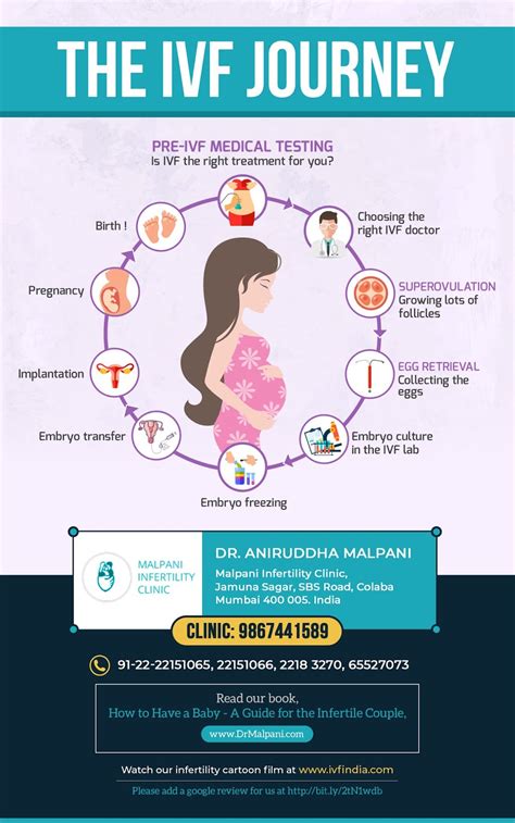 Support and Resources for IVF Patients