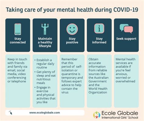 Supporting Mental Health During COVID-19
