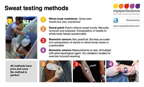 Sweat Tests