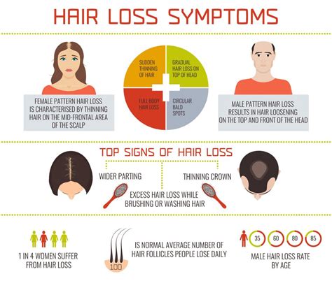 Symptom 3: Hair Loss