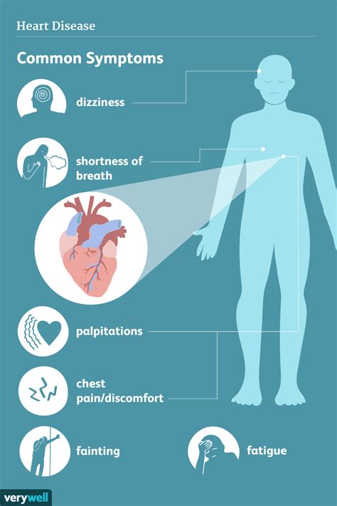 Symptom 5: Cardiovascular Complications