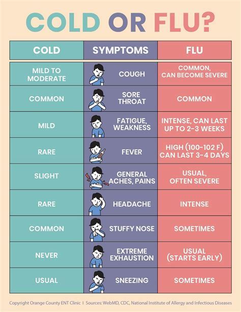 Symptoms