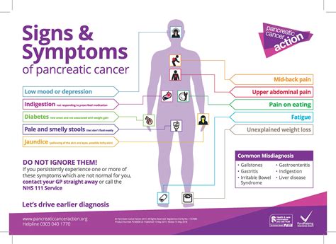 Symptoms and Diagnosis