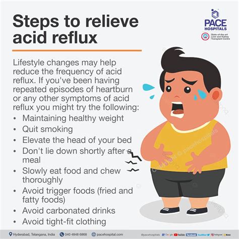 Symptoms Of Acid Reflux