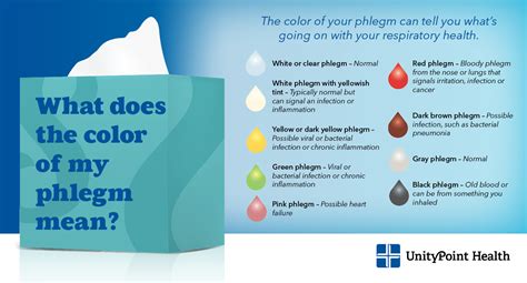 Symptoms of Blood in Phlegm