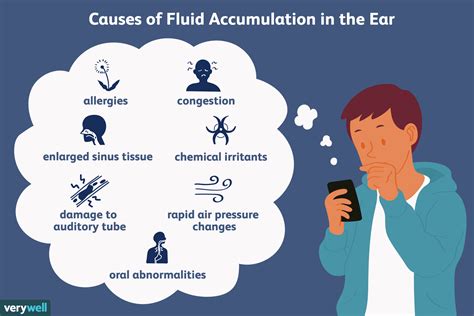 Symptoms of Fluid Buildup In Ear