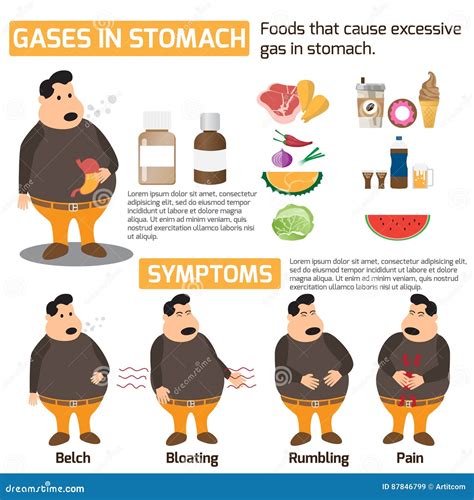 Symptoms Of Gas After Eating
