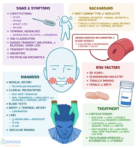 Symptoms of Giant Cell Arthritis