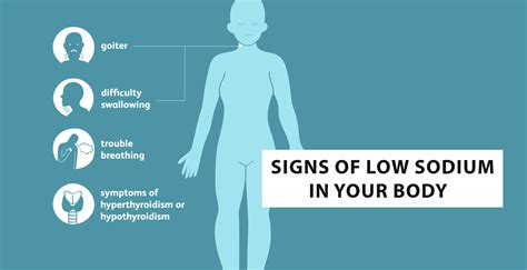 Symptoms of Low Sodium Levels
