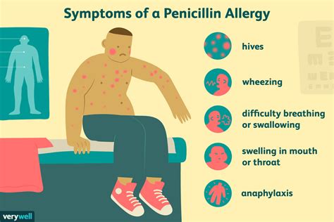 Symptoms of Penicillin Allergy