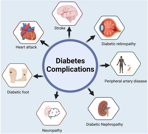 Symptoms and Complications