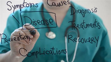 Symptoms and Diagnosis