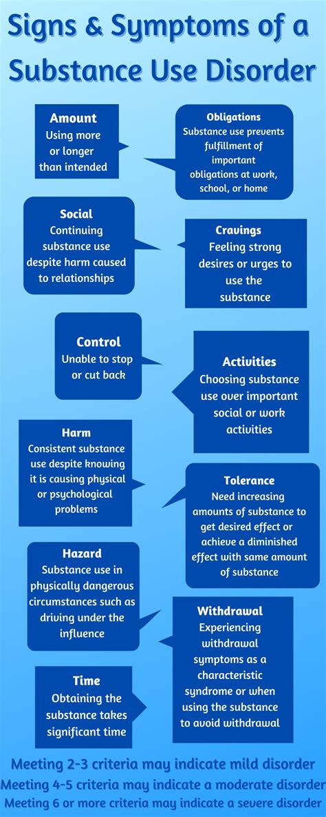Symptoms and Signs of SUD
