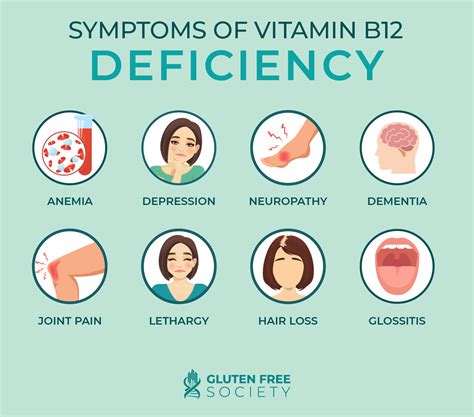 Symptoms of B12 Deficiency Anemia