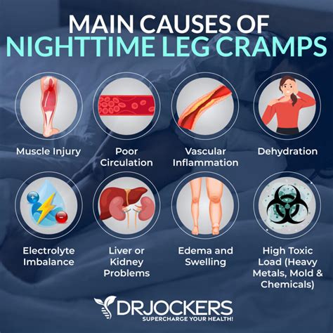 Symptoms of Calf Cramps