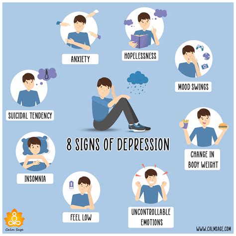 Symptoms of Depression