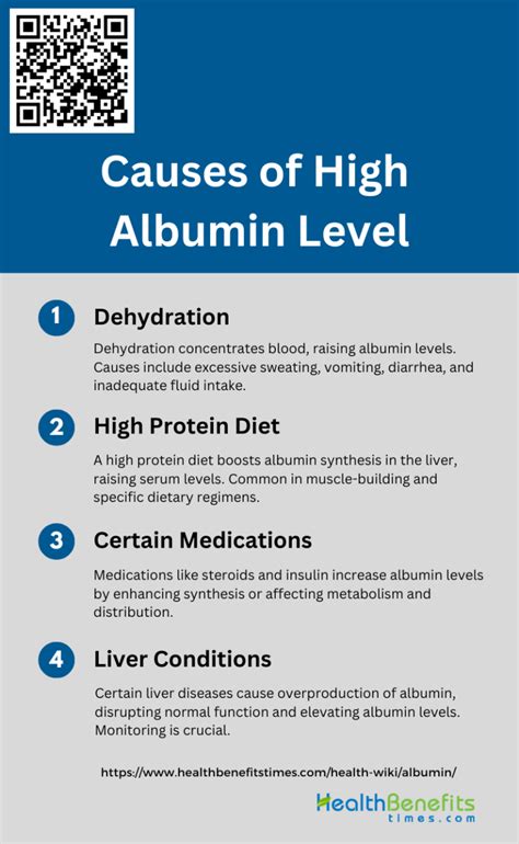 Symptoms of Elevated Albumin Urine Levels