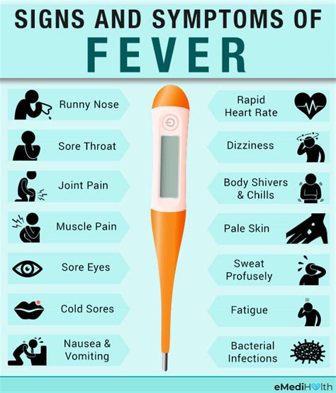 Symptoms of Fever