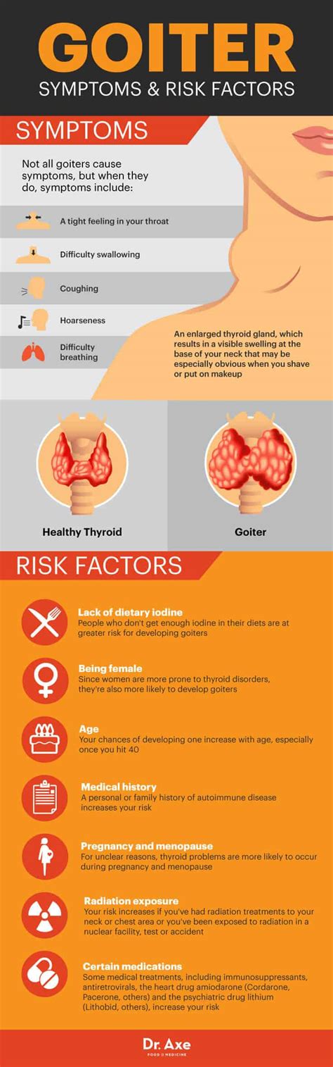 Symptoms of Goiter