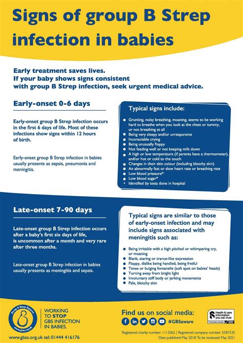 Symptoms of Group B Streptococcus