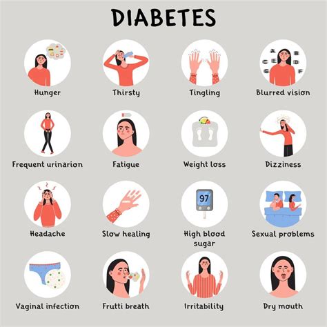 Symptoms of High Sugar Levels