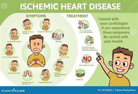 Symptoms of Ischemia