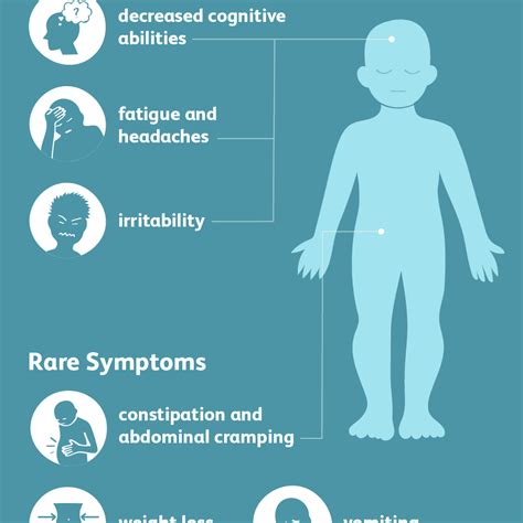 Symptoms of Lead Poisoning
