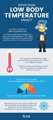 Symptoms of Low Body Temperature