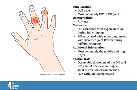 Symptoms of Swollen Finger Joint Pain