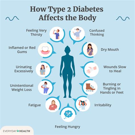 Symptoms of Type 2 Diabetes