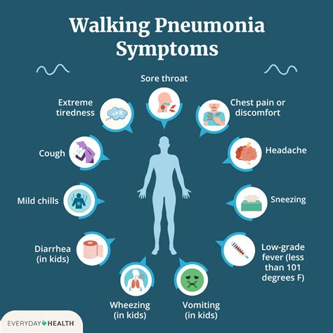 Symptoms of Walking Pneumonia