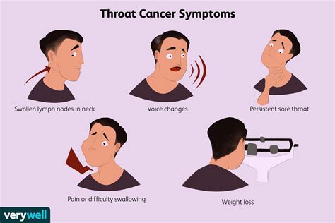 Symptoms of a Lump in the Back of the Throat