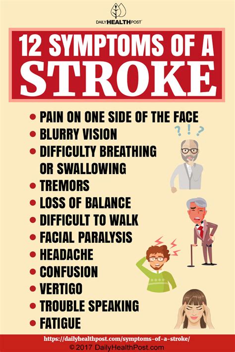 Symptoms of a Stroke