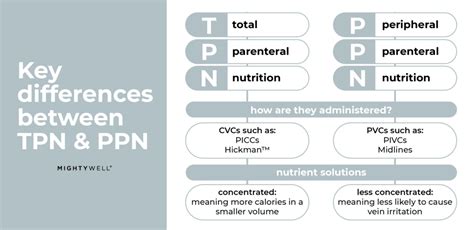 TPN Benefits