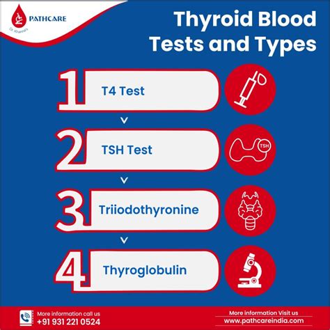 TSH Test