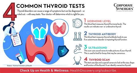 TSH Test Benefits