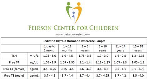 TSH Test and Children