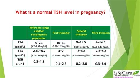 TSH Test and Pregnancy