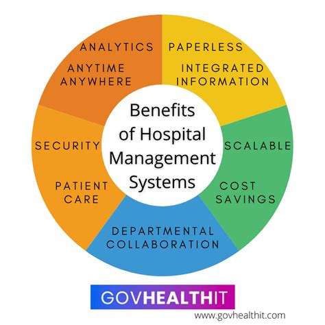 Take Advantage of Hospital Amenities