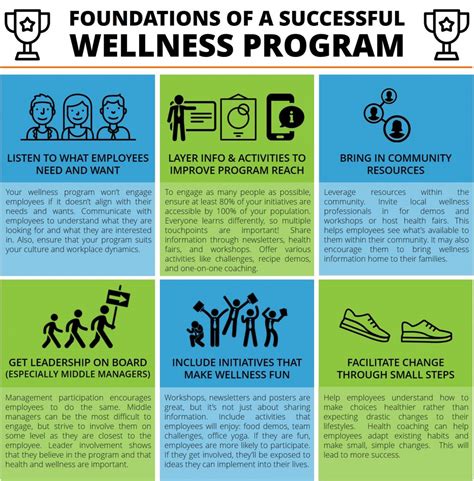 Take Advantage of Wellness Programs
