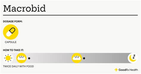 Taking Macrobid