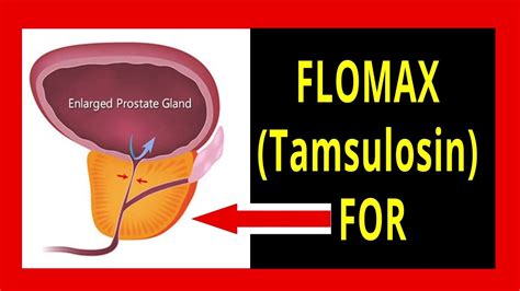 Tamsulosin Mechanism