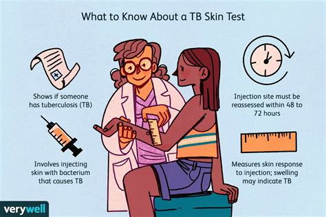 TB Skin Test Results in Different Populations