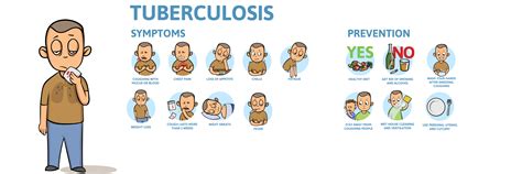 Treatment and Prevention of TB